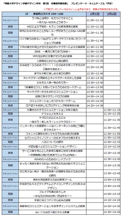 「明星大学デザイン学部デザイン学科　第3回　卒業研究報告展」プログラム-1