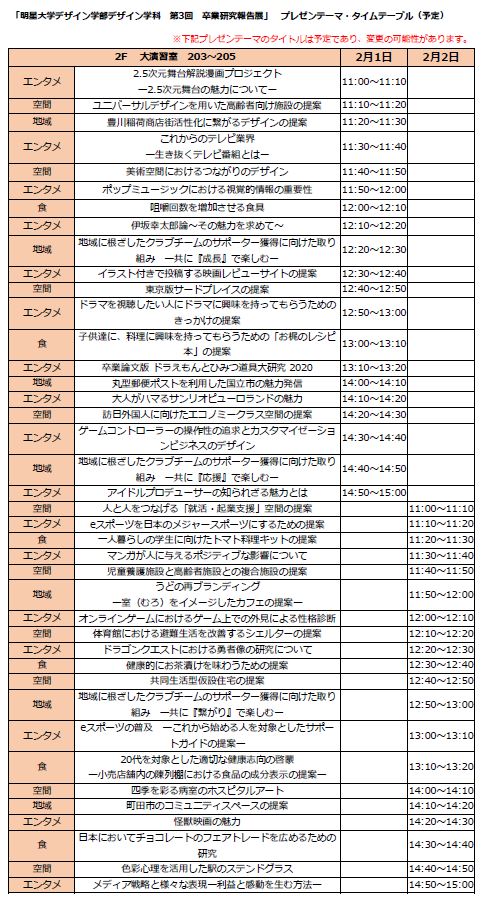 「明星大学デザイン学部デザイン学科　第3回　卒業研究報告展」プログラム-2