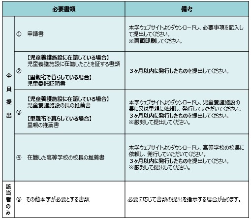 提出書類一覧表