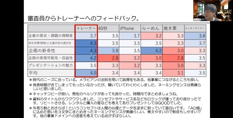 フィードバック中の画像