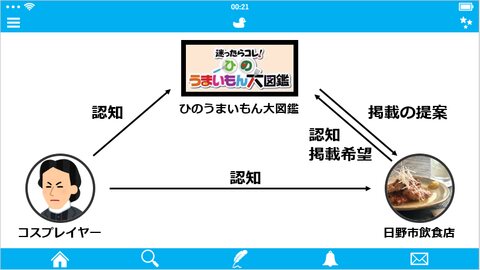 コスプレイベント展開イメージ