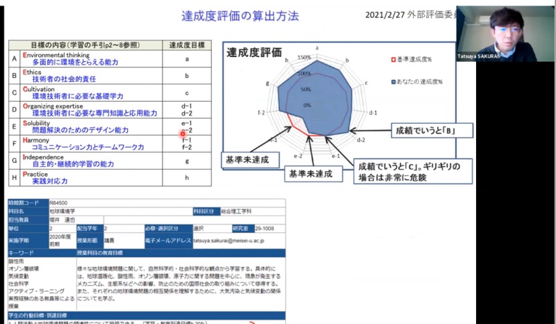 櫻井先生の報告の様子