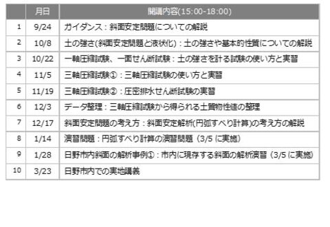 9月から3月までの講座表