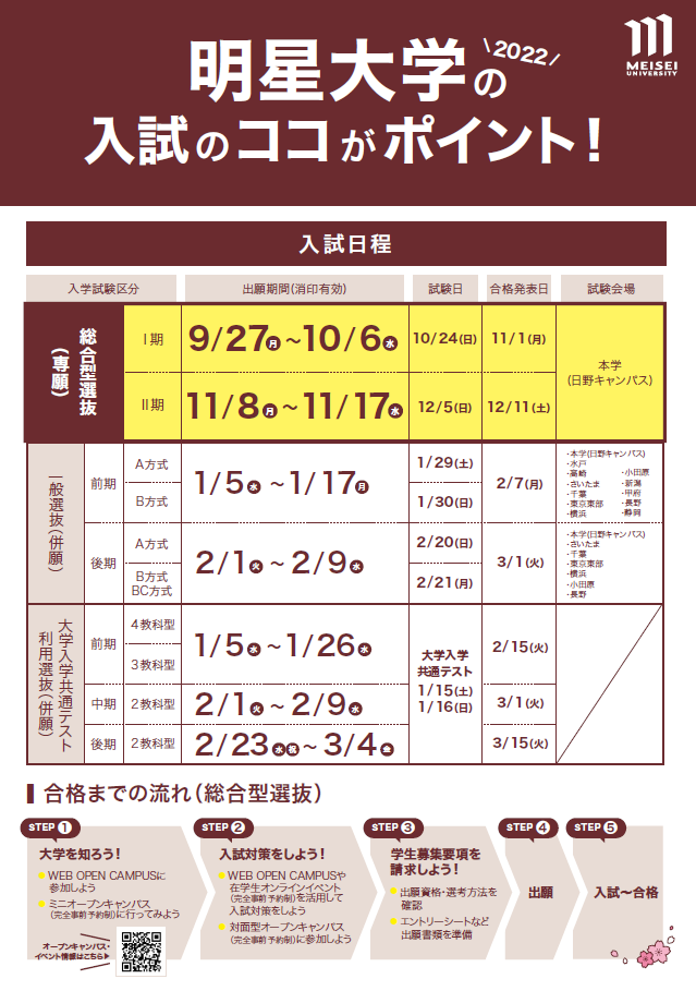 明星大学の入試のココがポイント！