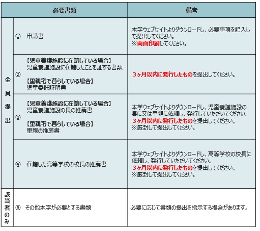 提出書類一覧表