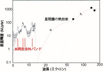 図１