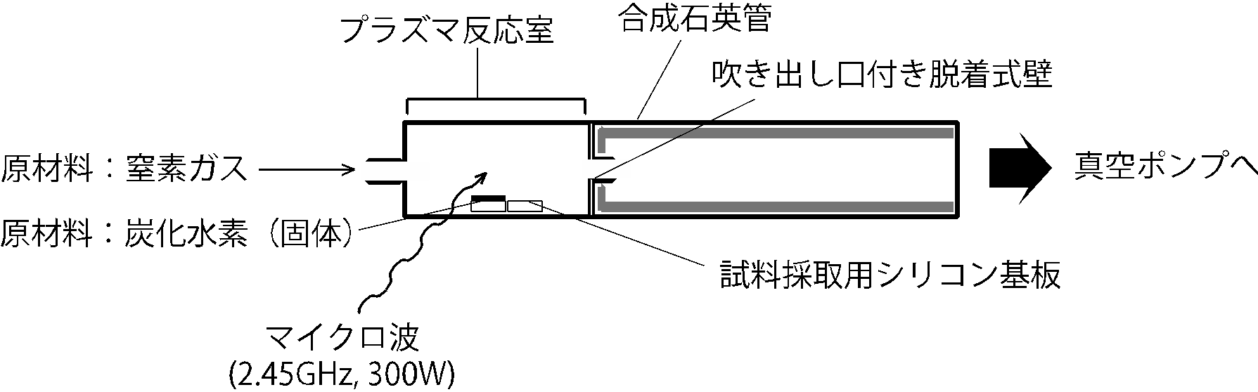 図２（下）