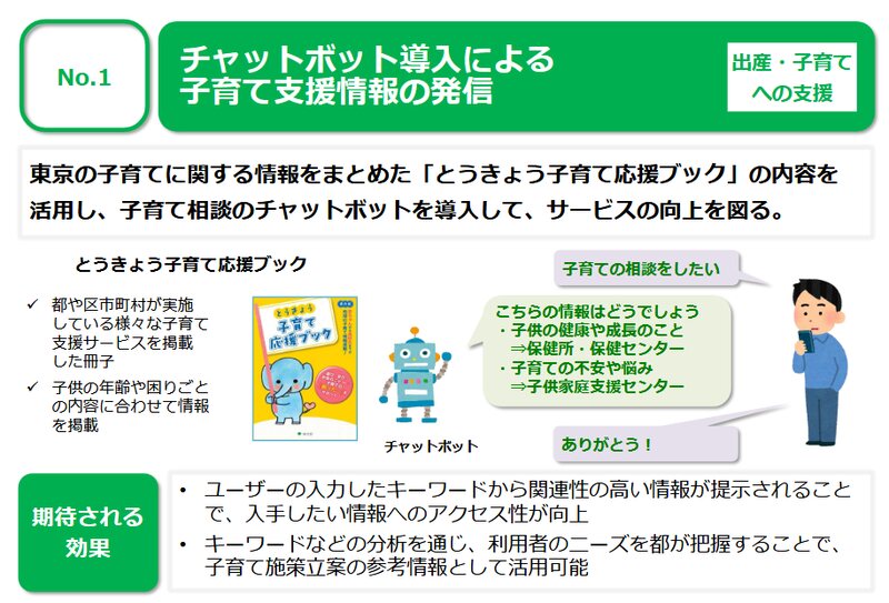 提案：「チャットボットによる子育て支援情報の発信」