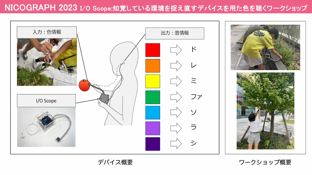 I/O Scope: 知覚している環境を捉え直すデバイスを用いた色を聴くワークショップ