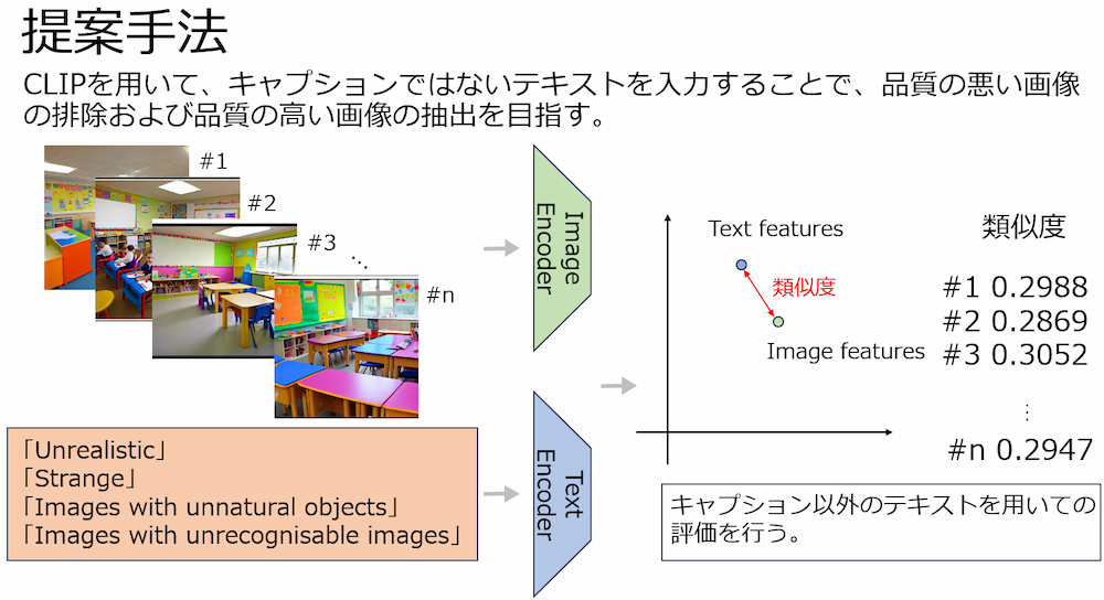 CLIPを用いた生成画像の品質判定