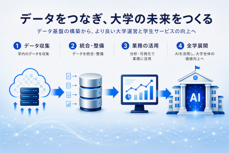 データ基盤構想の全体像