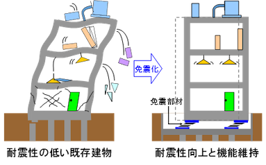鱒沢研究室（コンクリート構造・耐震工学・地震防災研究室）