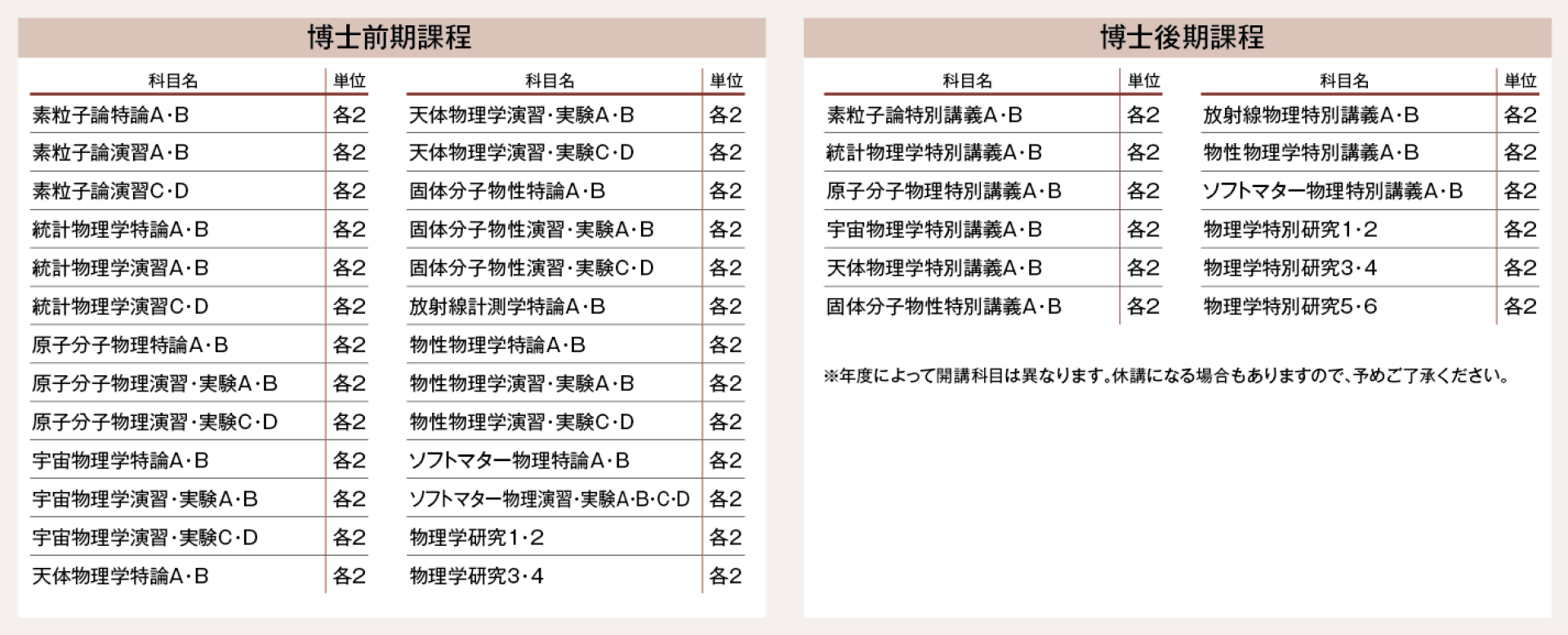 物理学専攻カリキュラム表