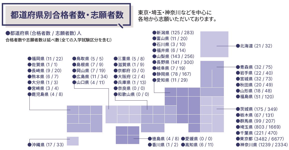 入試結果