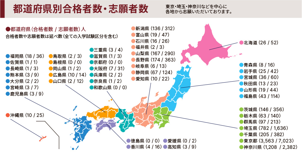都道府県別合格者数・志願者数