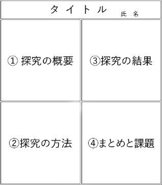 レイアウトの例