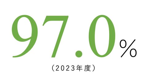 情報学科の就職実績97.0%（2023年度）