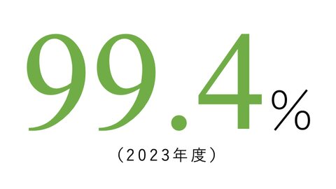教育学科の就職実績99.4%（2023年度）