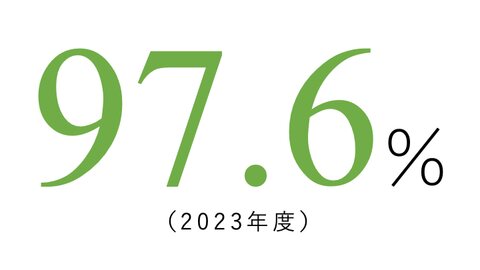 理工学部総合理工学科物理コースの就職実績97.6%（2023年度）
