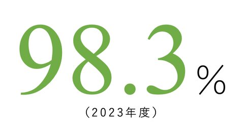 理工学部総合理工学科電気工学コースの就職実績98.3%（2023年度）