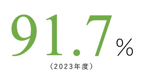日本文化学科の就職実績91.7%（2023年度）