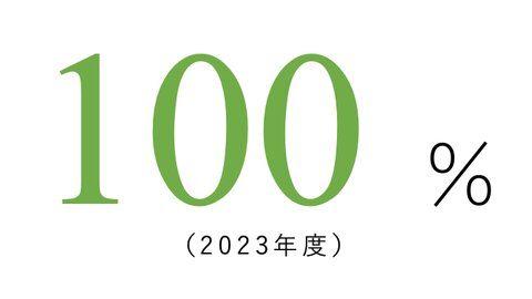 福祉実践学科の就職実績100%（2023年度）