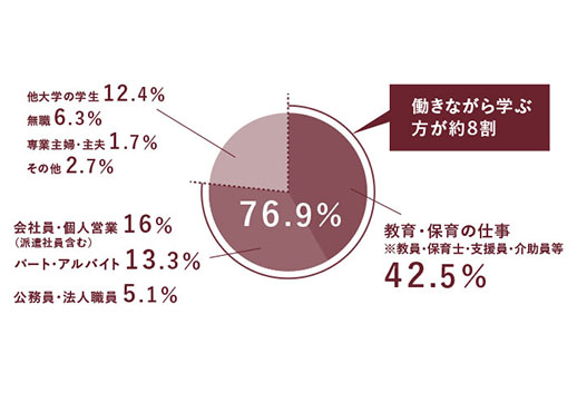 スケジュール図