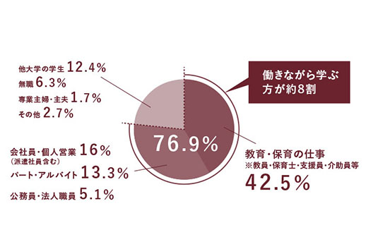 スケジュール図