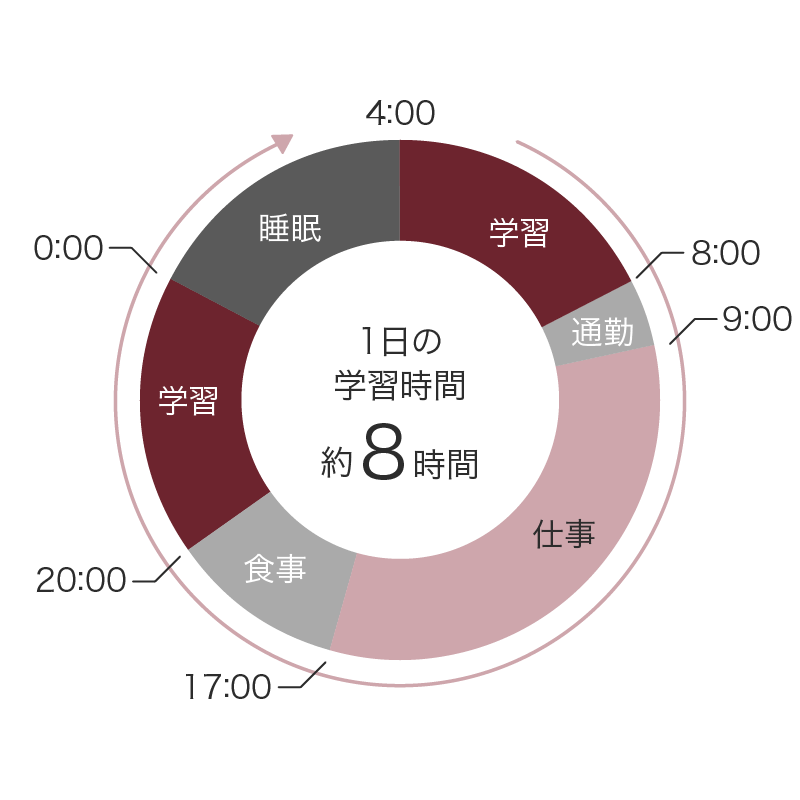 スケジュール図