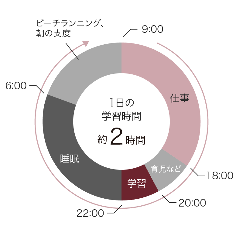 スケジュール図