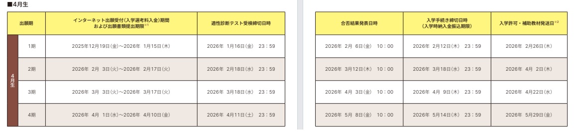 2026年度4月生出願日程