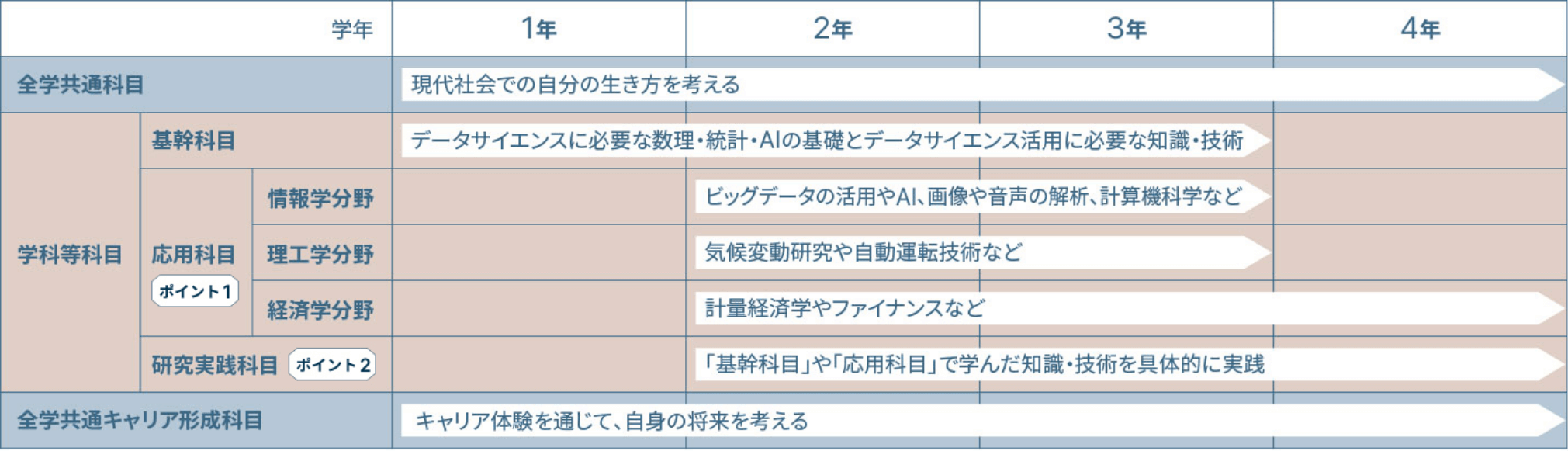 学びの特色