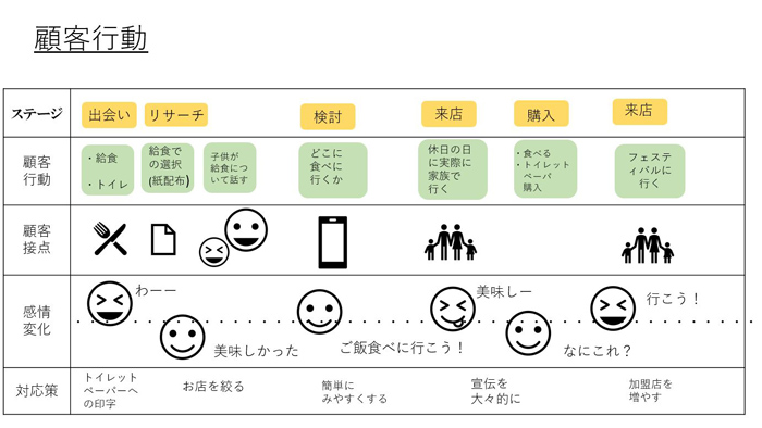 「学校給食を活用したファミリー層へのアプローチ」のプレゼン資料1