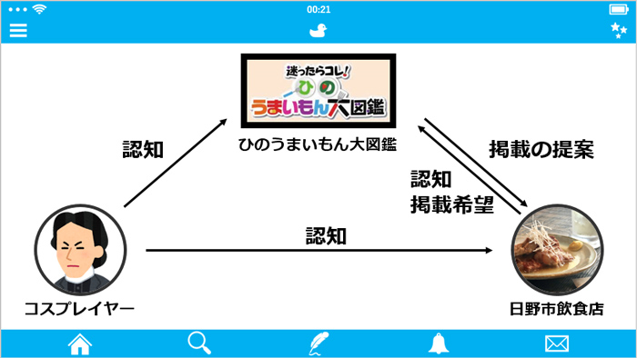 「新選組をモチーフにしたコスプレイベントの実施」のプレゼン資料1